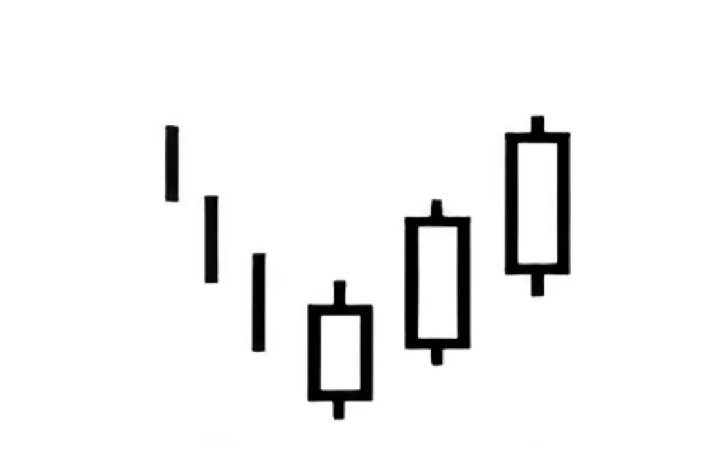 K線組合：三白兵