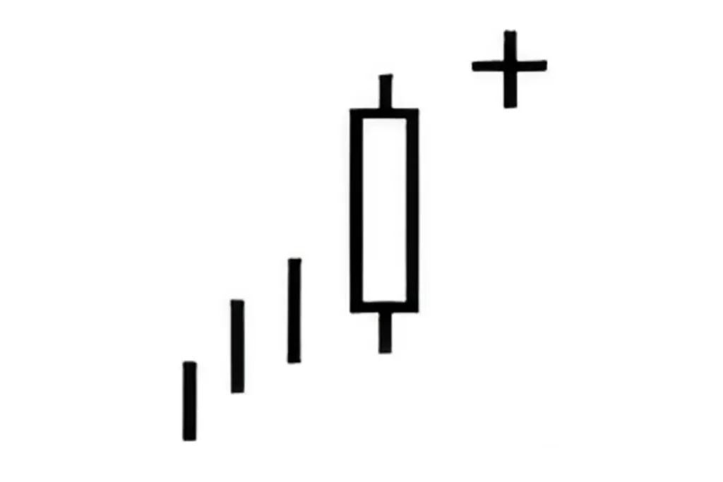 K線組合：空頭星形十字