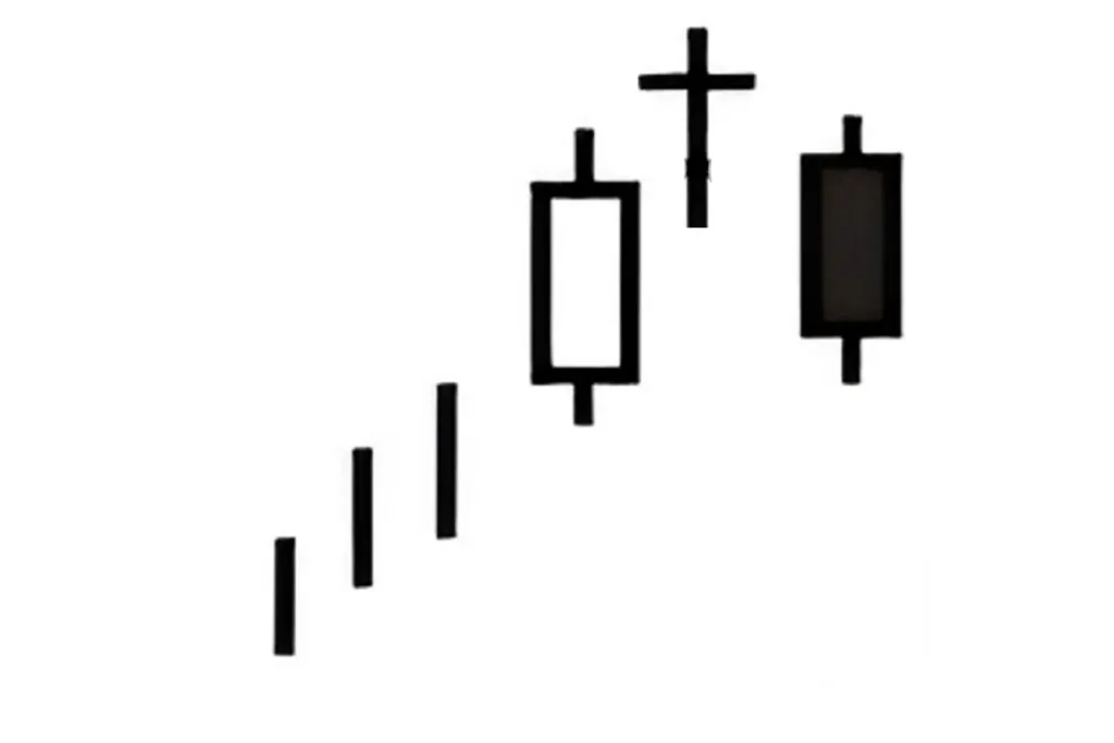 K線組合：空頭棄嬰