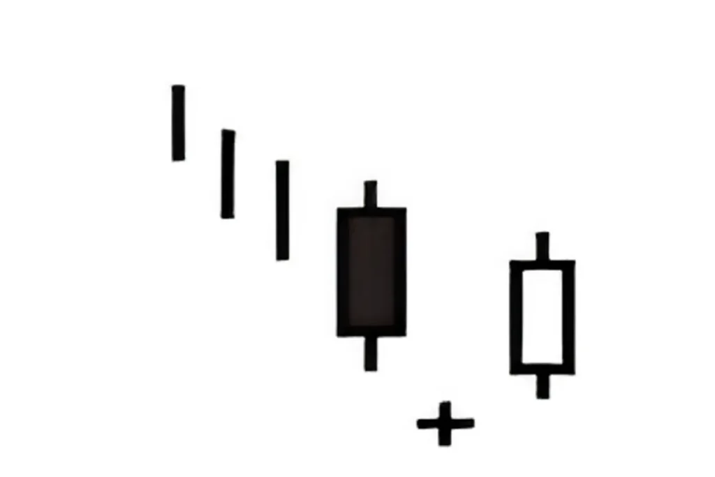 K線組合：晨星十字