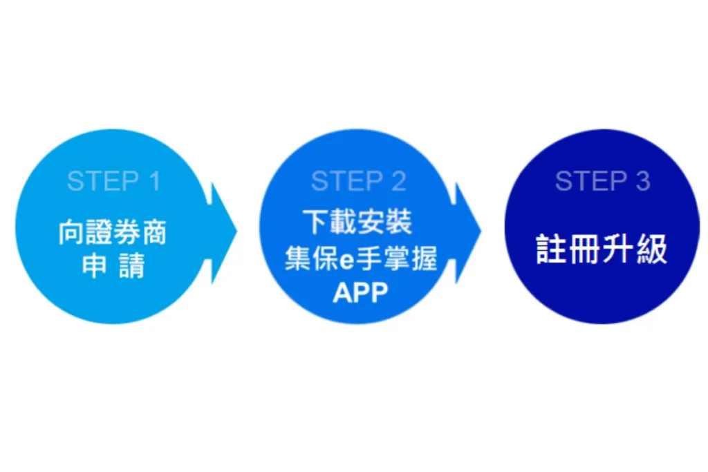 如何申請集保 e 存摺？圖解教學帶你 3 步驟開通 App