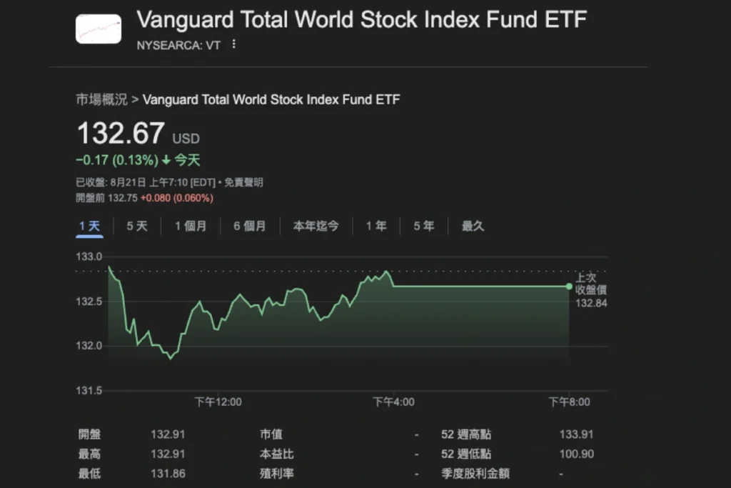 VT ETF是什麼？怎麼買？成分股、配息、VTI＋VOO比較全資訊