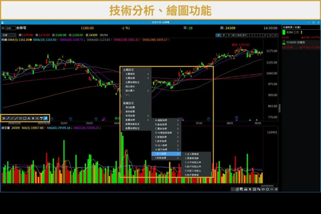三竹股市 - 技術分析與繪圖功能
