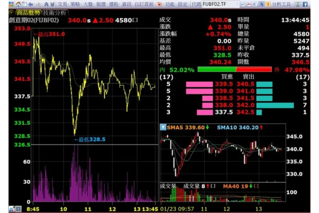 XQ全球贏家電腦版使用介面