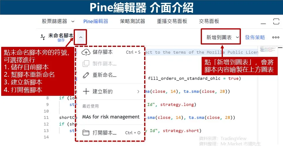 TradingView Pine 介面功能介紹／圖片取自市場先生