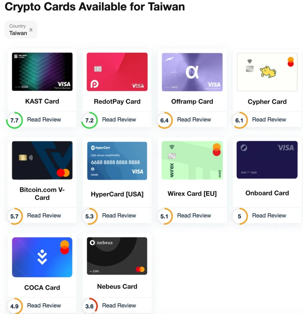 2025 台灣可以使用的加密貨幣信用卡有哪些?