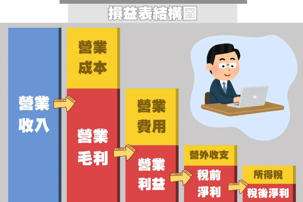 財報怎麼看