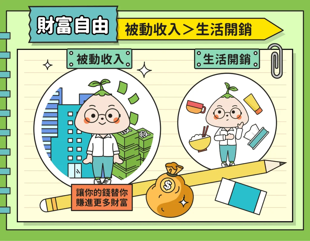被動收入是什麼？