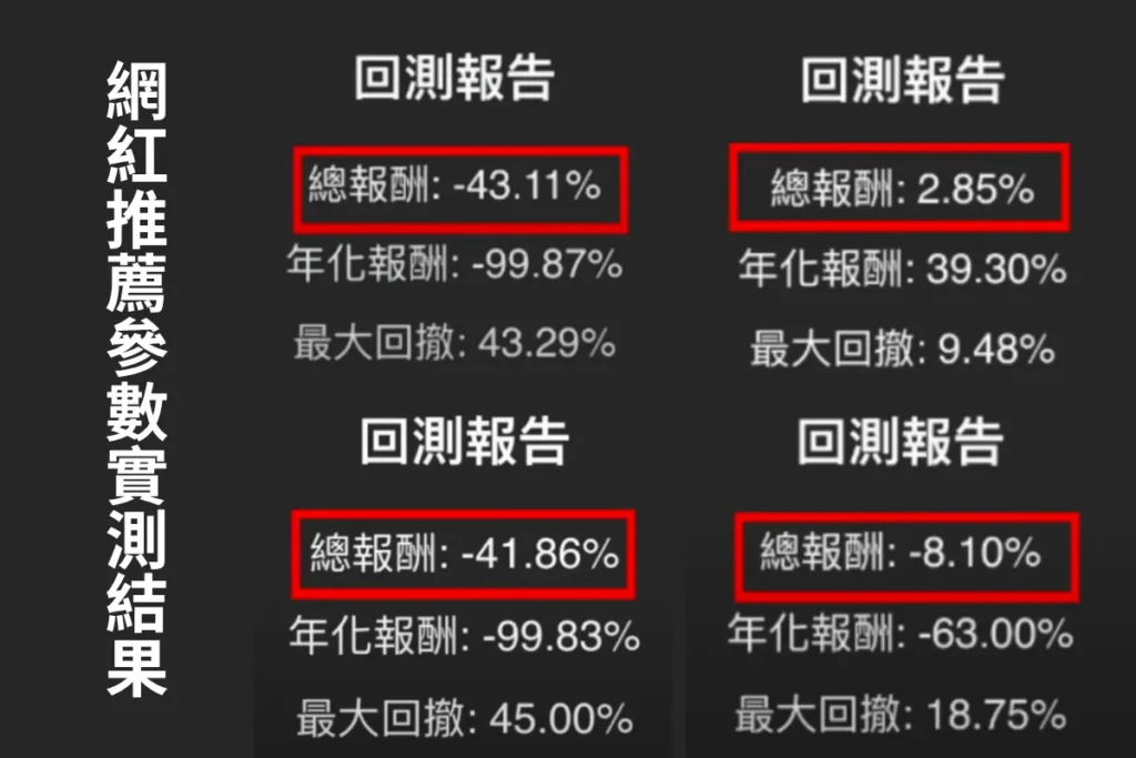 網格機器人設定不同參數測試幾乎都呈現虧損