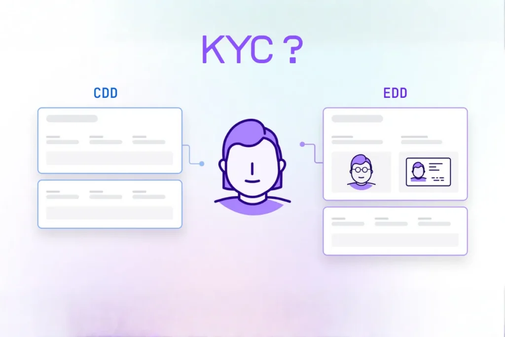 KYC、CDD、EDD 差別