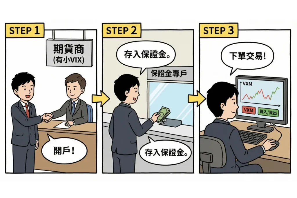 VIX 期貨購買流程