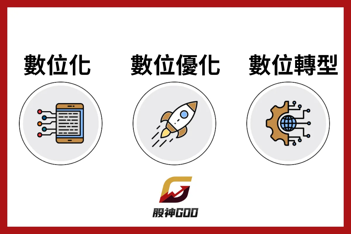 數位轉型的三個階段