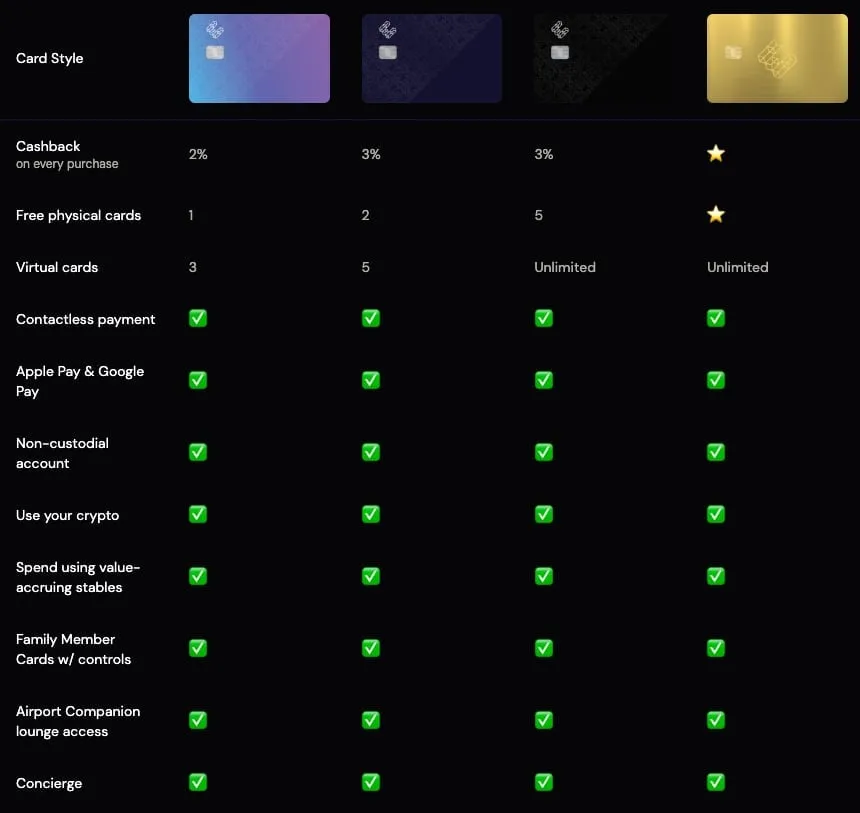 Ether.fi 提供 Core、Luxe、Pinnacle、VIP 四種會員等級