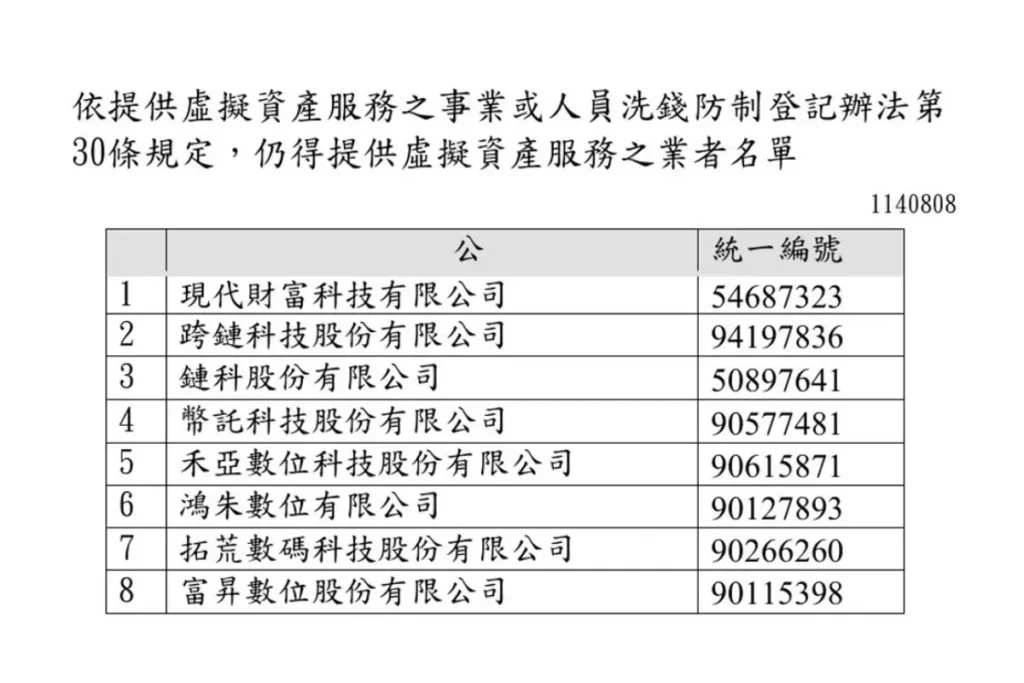 金管會洗錢防制聲明的合法交易所