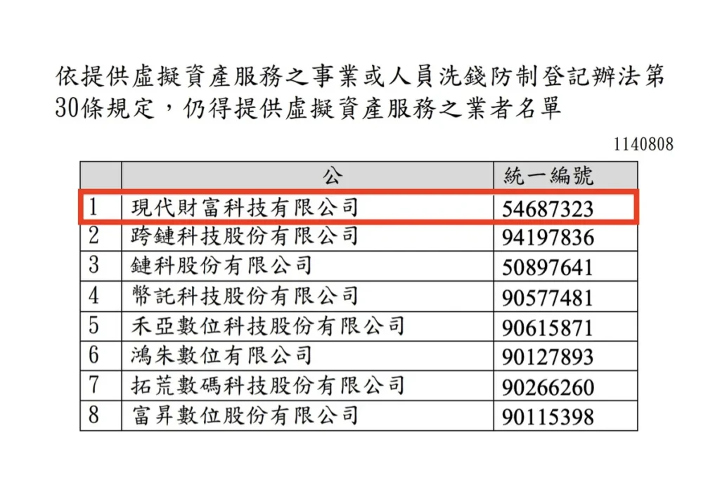 Max 交易所是完成洗錢防制聲明的合法交易所之一