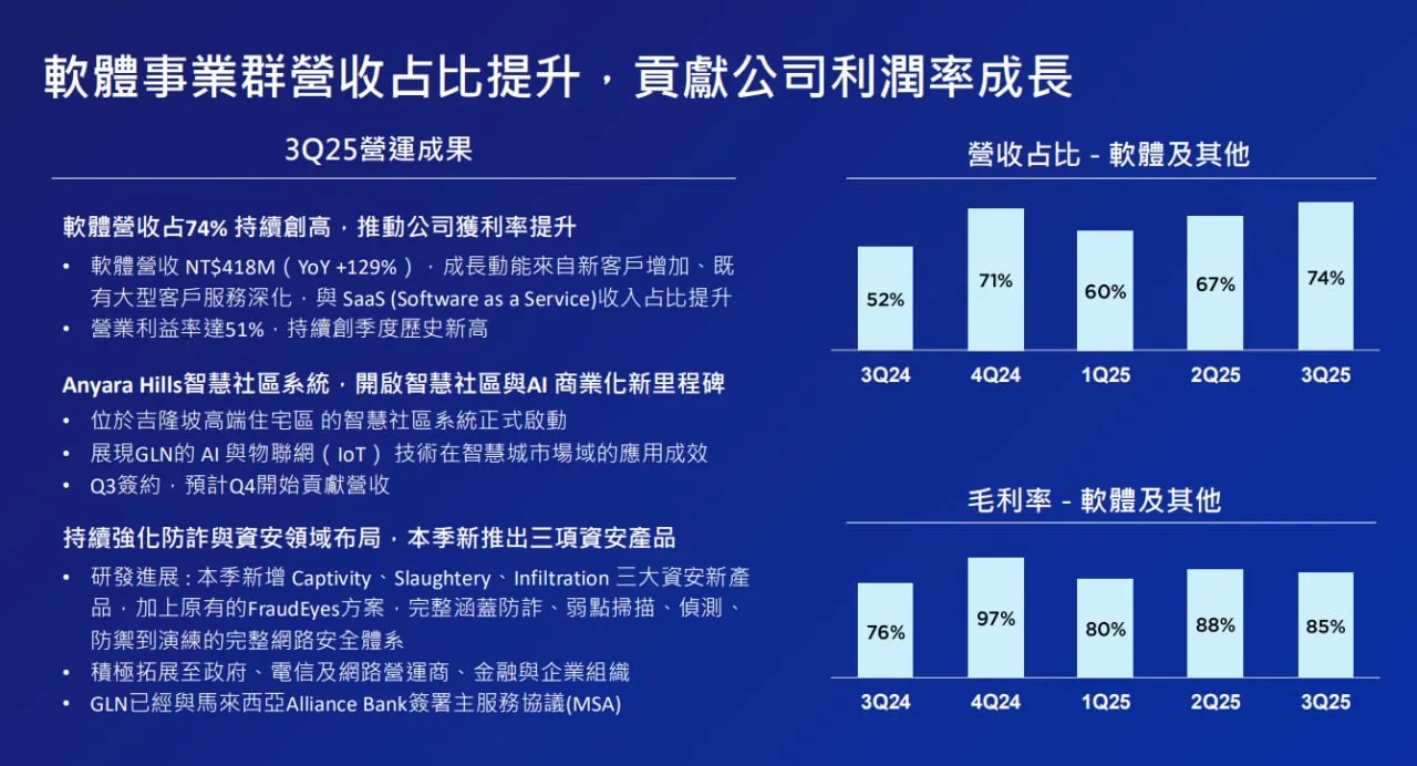 智通法說會重點