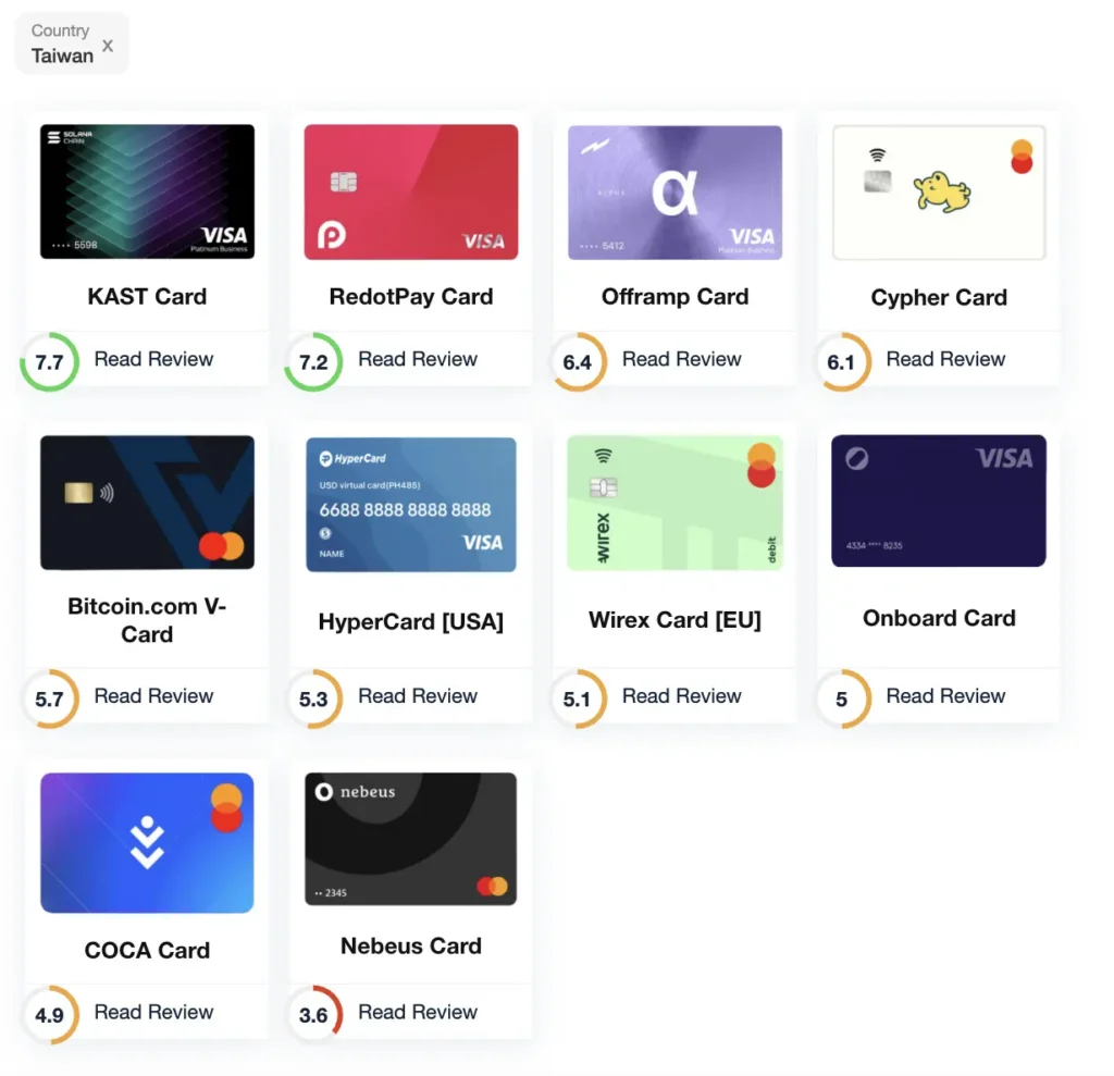 台灣常見虛擬貨幣信用卡