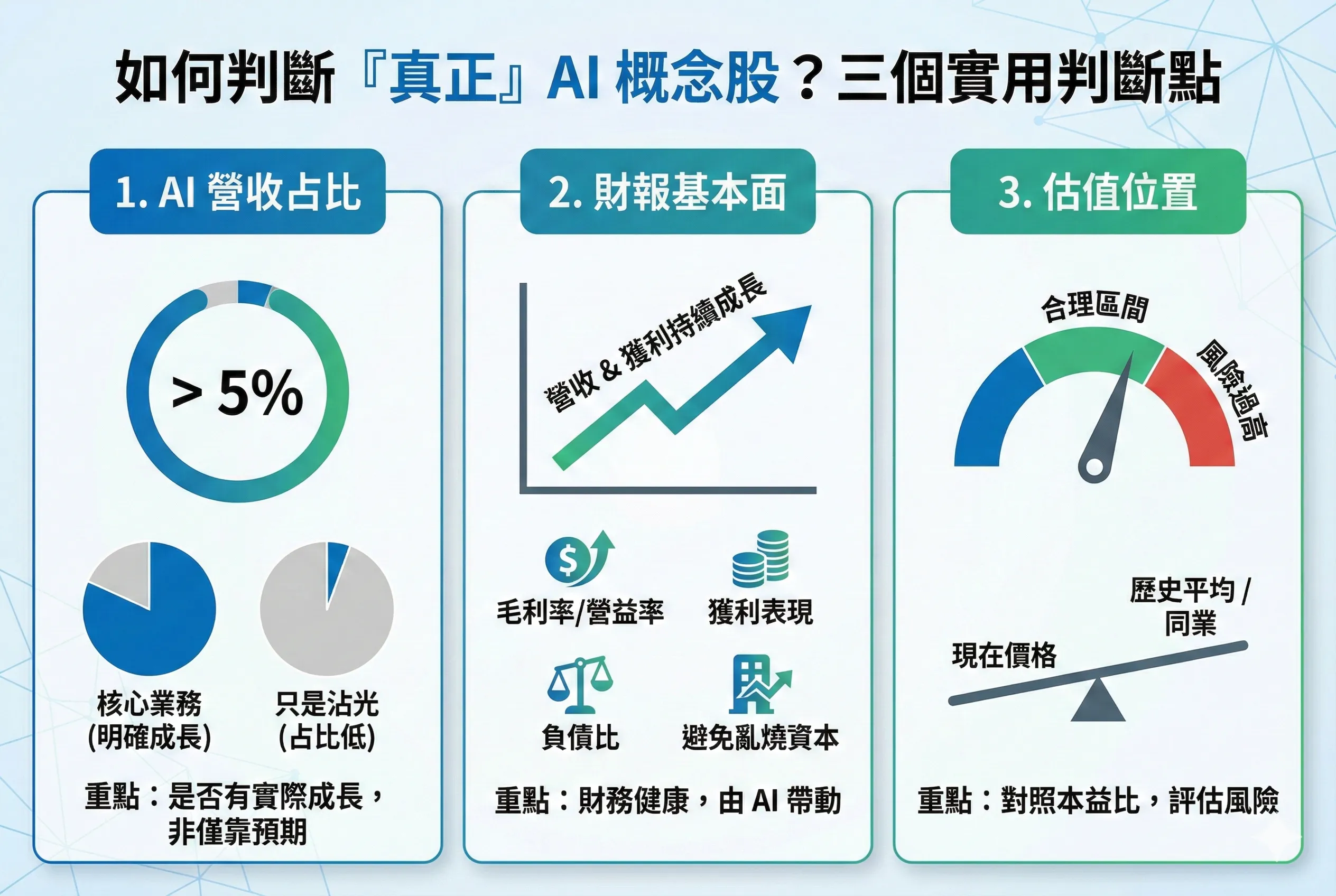 怎麼判斷這家公司是不是「真的」AI 概念股
