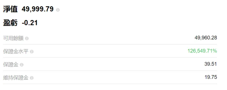 Mitrade 怎麼玩?步驟 5
