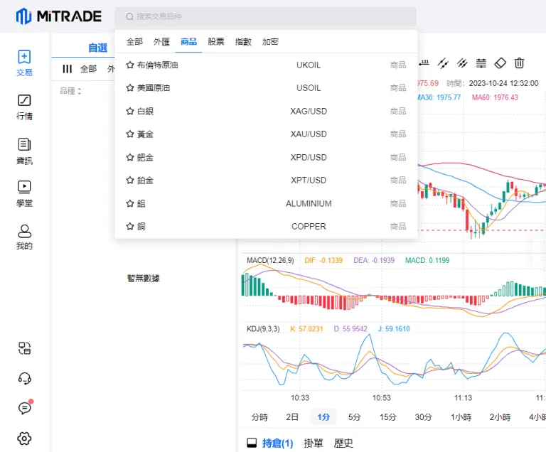 Mitrade 怎麼玩?步驟 3