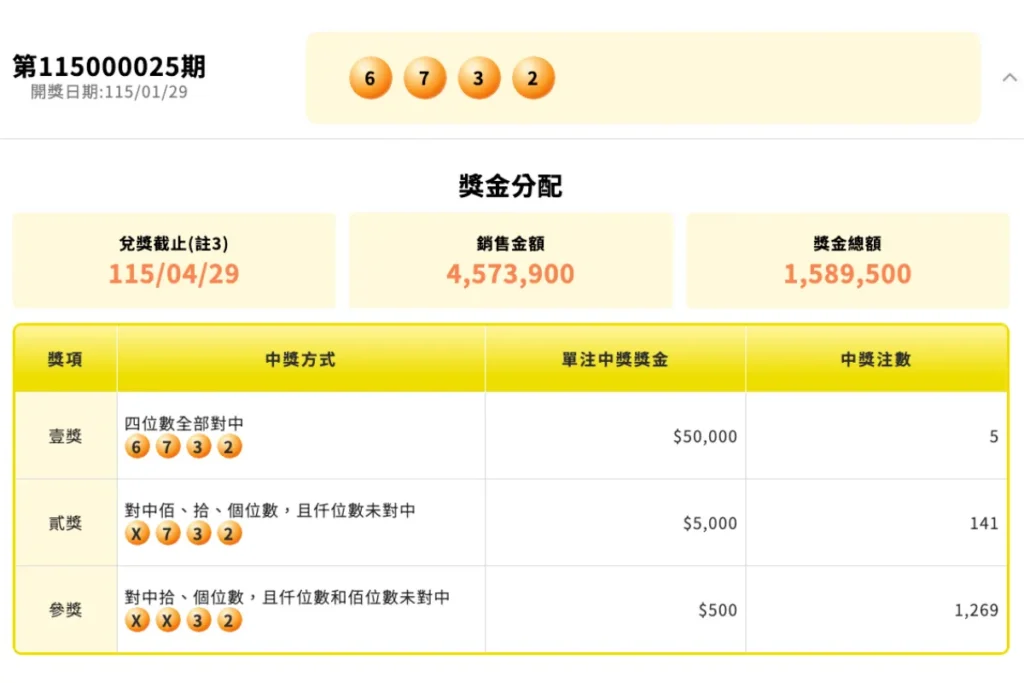 威力彩頭獎是什麼?